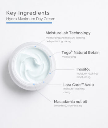 Hydra Maximum Day Cream - Official skincare shop - Dr. med